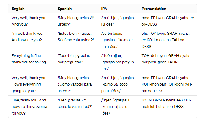 formal response table summary