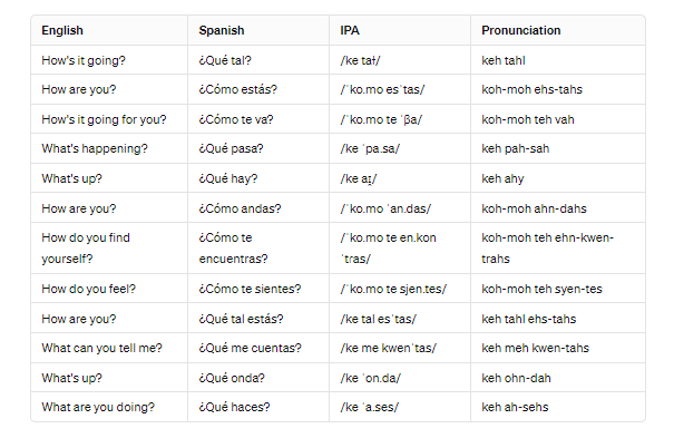 How are you in Spanish informally table summary
